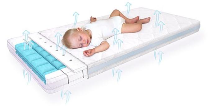 Správný výběr matrace pro miminka a nejmenší děti 1